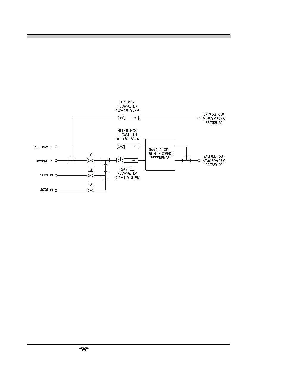 Teledyne 7120 - NDIR analyzer User Manual | Page 8 / 83