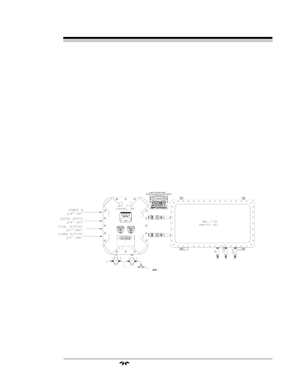 Teledyne 7120 - NDIR analyzer User Manual | Page 83 / 83