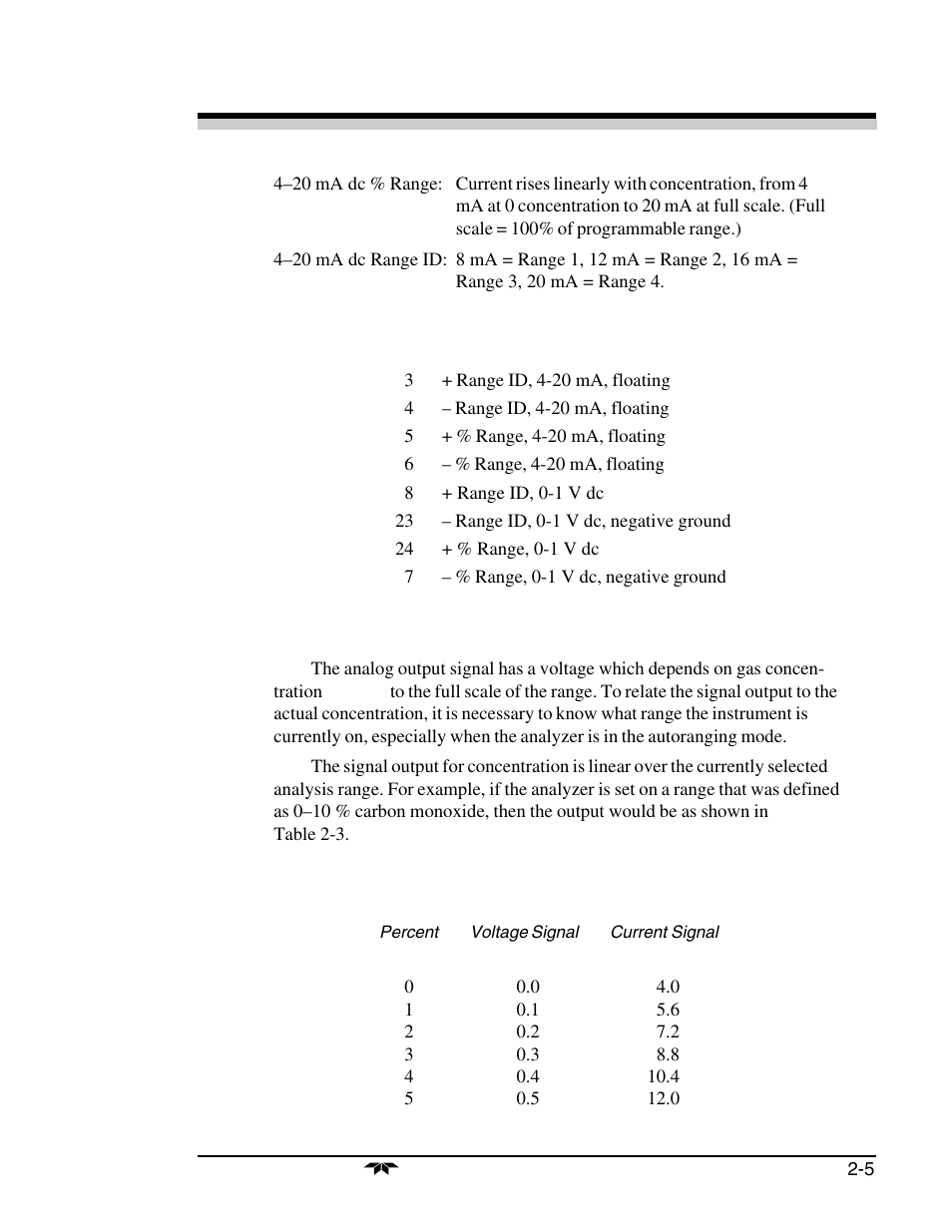 Teledyne 7300a - NDIR analyzer User Manual | Page 17 / 85