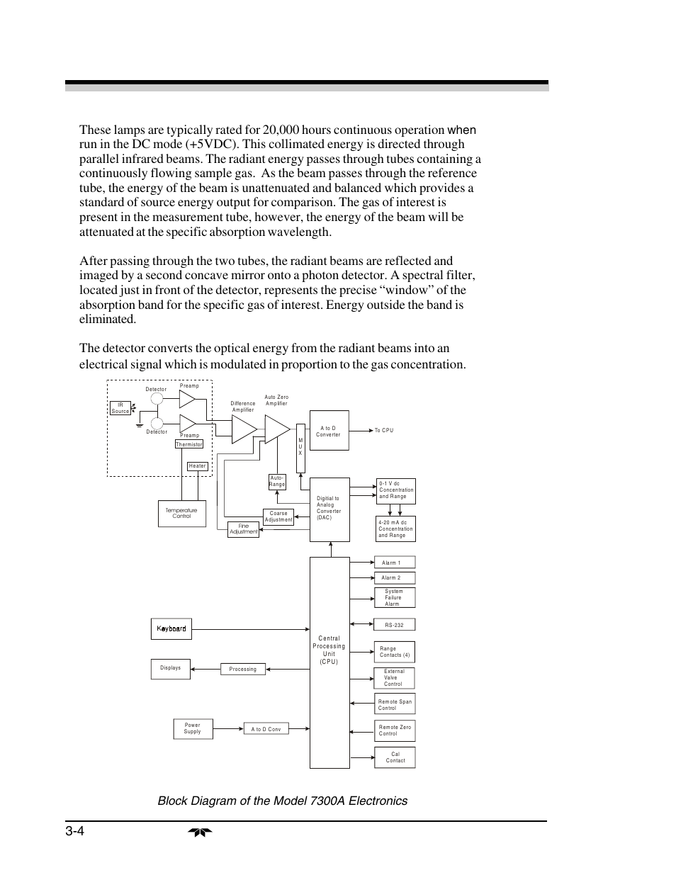 When, Block diagram of the model 7300a electronics | Teledyne 7300a - NDIR analyzer User Manual | Page 30 / 85