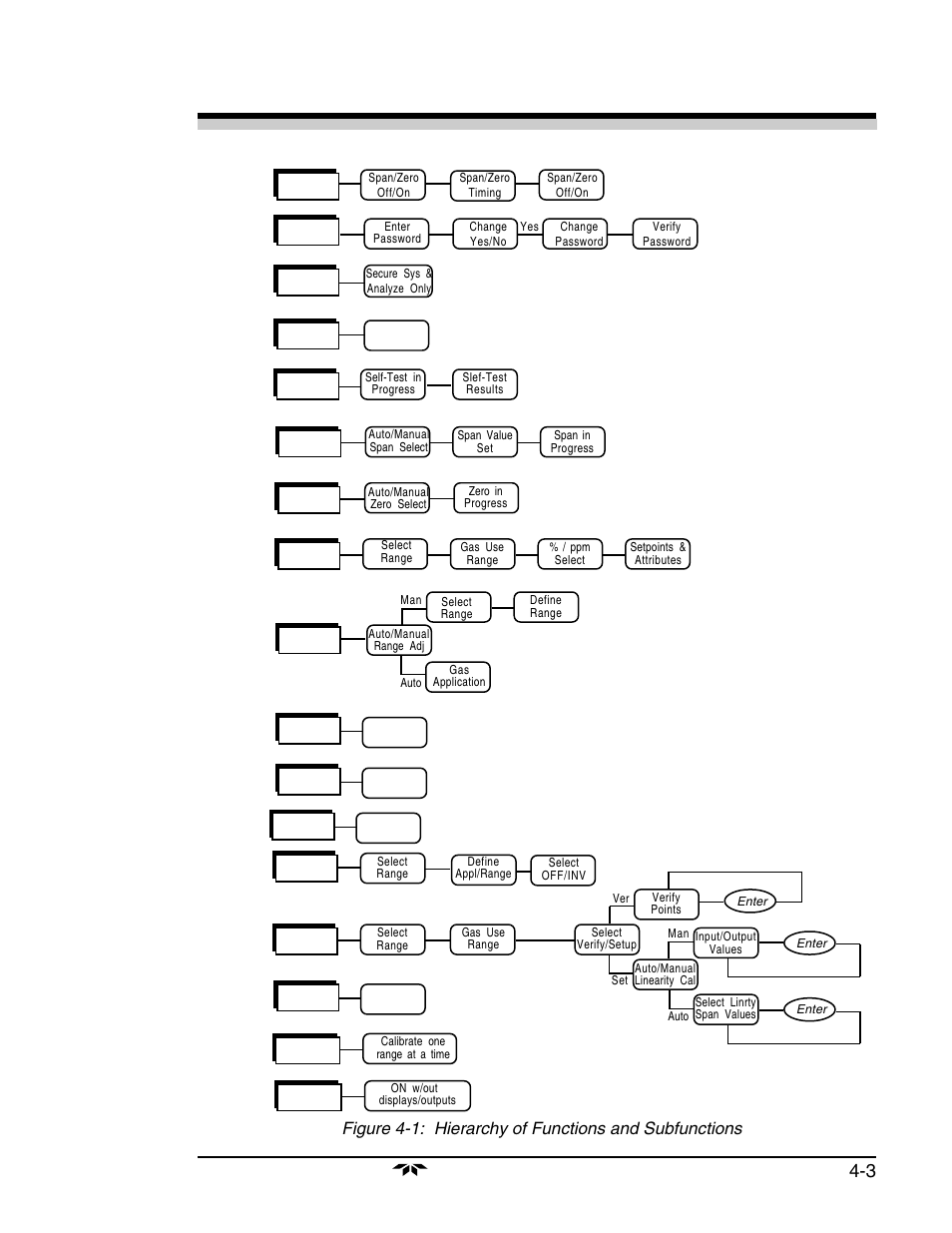 Setup mode | Teledyne 7300a - NDIR analyzer User Manual | Page 39 / 85