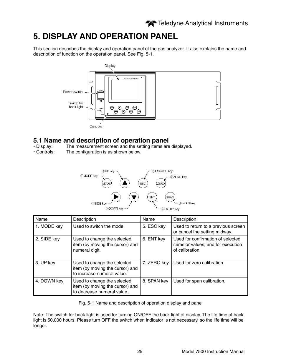 Display and operation panel, Teledyne analytical instruments, 1 name and description of operation panel | Teledyne 7500 - Infrared gas analyzer - operating manual User Manual | Page 25 / 80