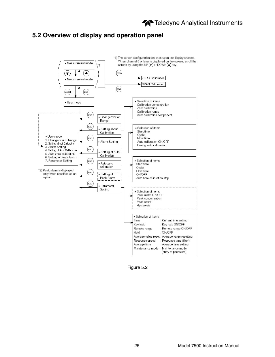 Teledyne 7500 - Infrared gas analyzer - operating manual User Manual | Page 26 / 80