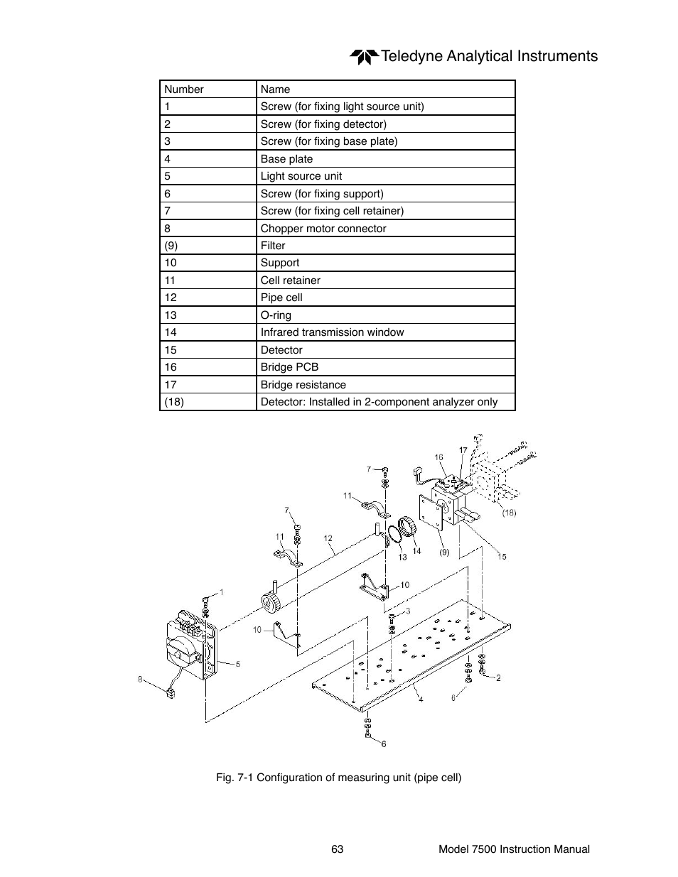 Teledyne analytical instruments | Teledyne 7500 - Infrared gas analyzer - operating manual User Manual | Page 63 / 80