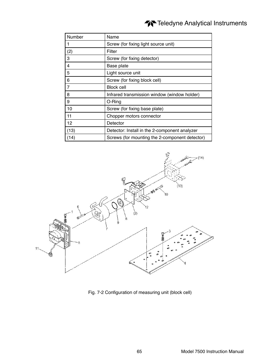 Teledyne analytical instruments | Teledyne 7500 - Infrared gas analyzer - operating manual User Manual | Page 65 / 80