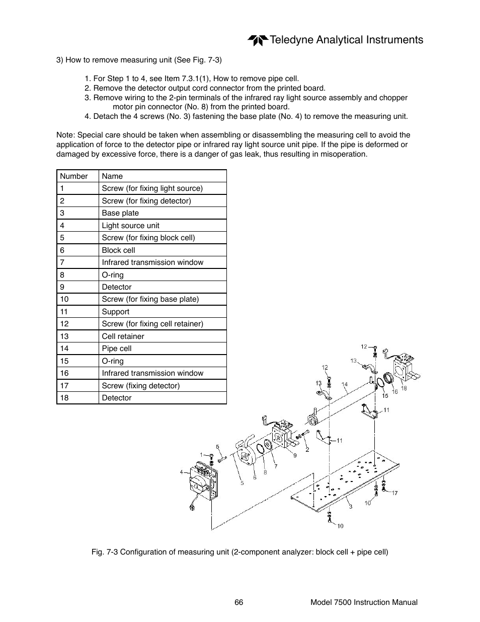 Teledyne analytical instruments | Teledyne 7500 - Infrared gas analyzer - operating manual User Manual | Page 66 / 80