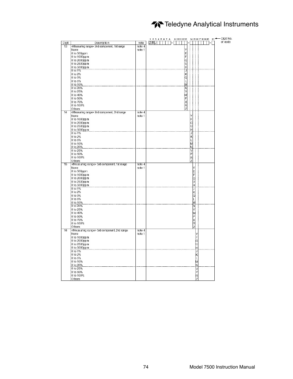 Teledyne analytical instruments | Teledyne 7500 - Infrared gas analyzer - operating manual User Manual | Page 74 / 80
