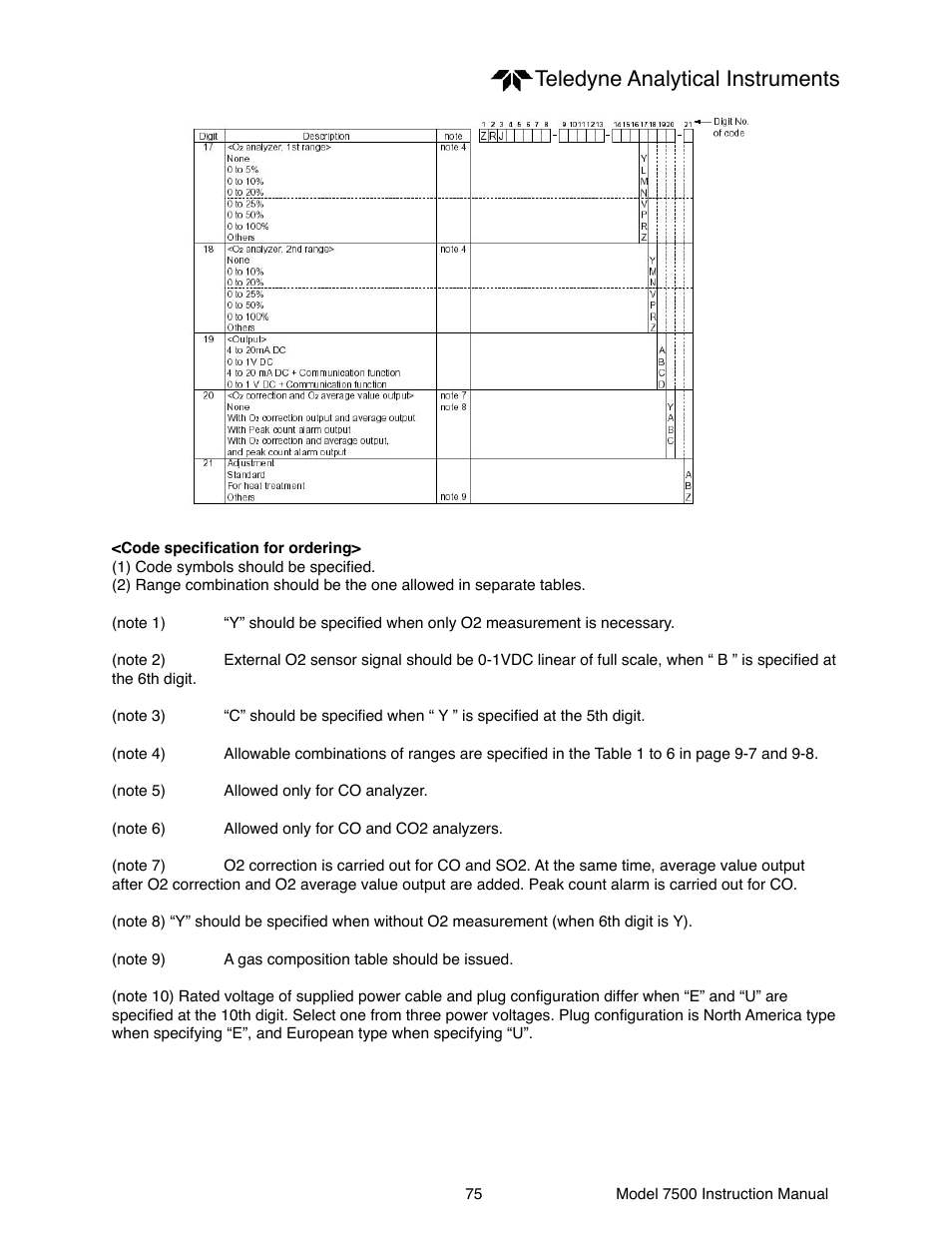 Teledyne analytical instruments | Teledyne 7500 - Infrared gas analyzer - operating manual User Manual | Page 75 / 80
