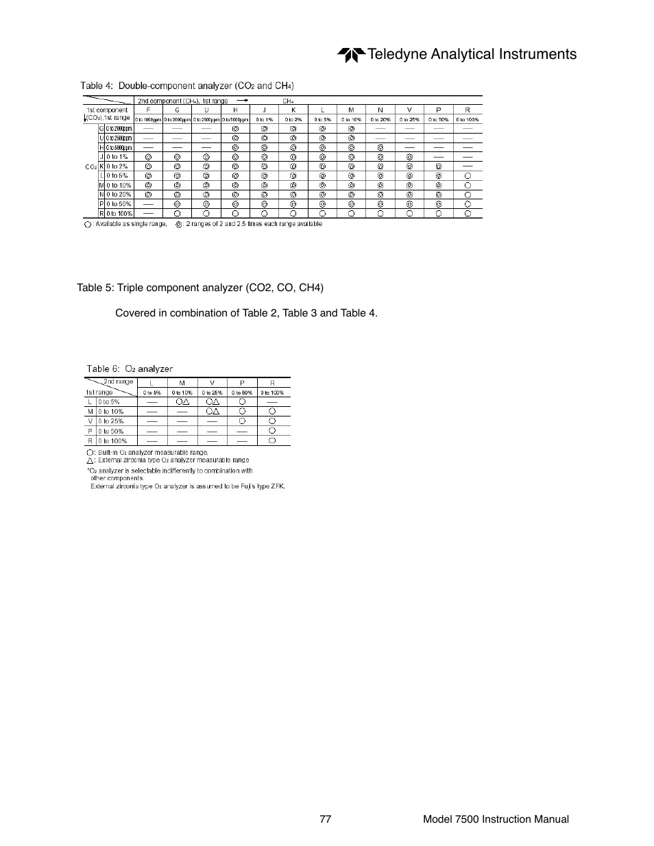 Teledyne analytical instruments | Teledyne 7500 - Infrared gas analyzer - operating manual User Manual | Page 77 / 80