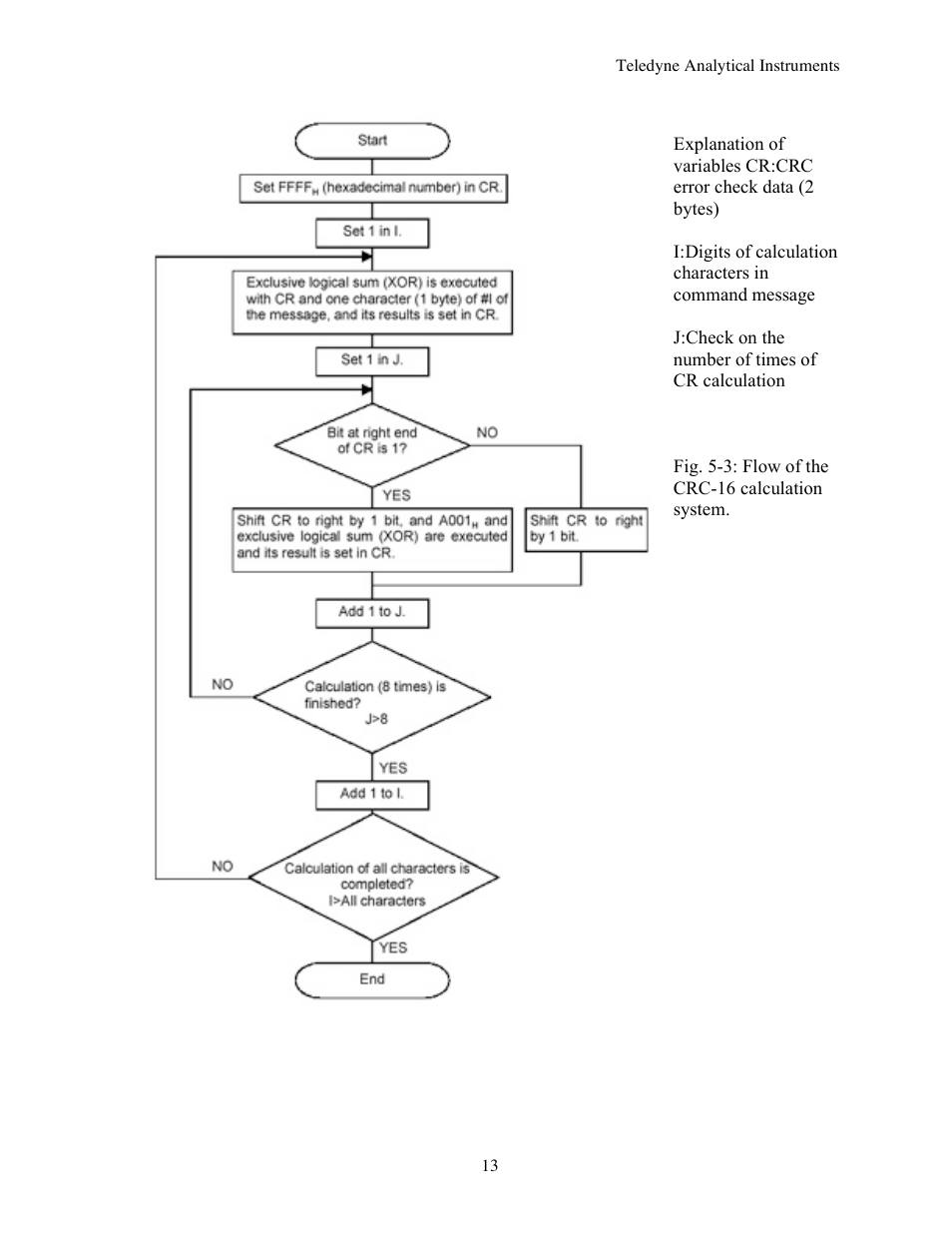 Teledyne 7600 - Infrared gas analyzer - communication manual User Manual | Page 13 / 42