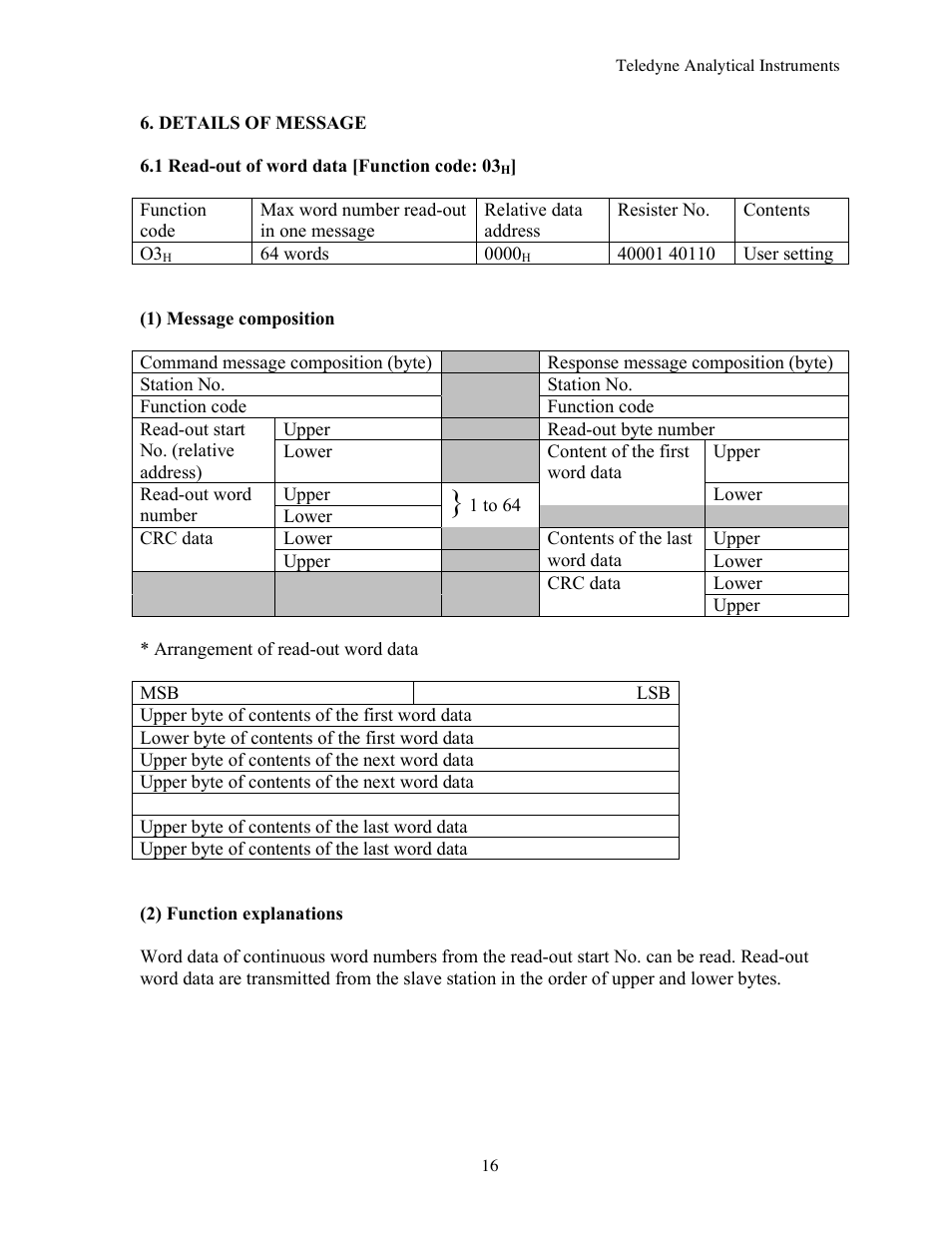 Teledyne 7600 - Infrared gas analyzer - communication manual User Manual | Page 16 / 42