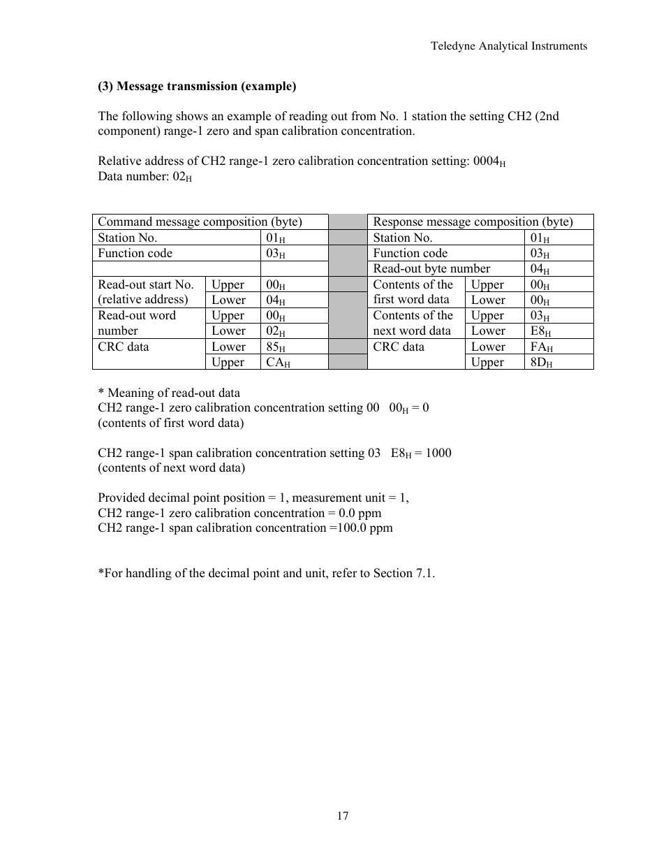 Teledyne 7600 - Infrared gas analyzer - communication manual User Manual | Page 17 / 42