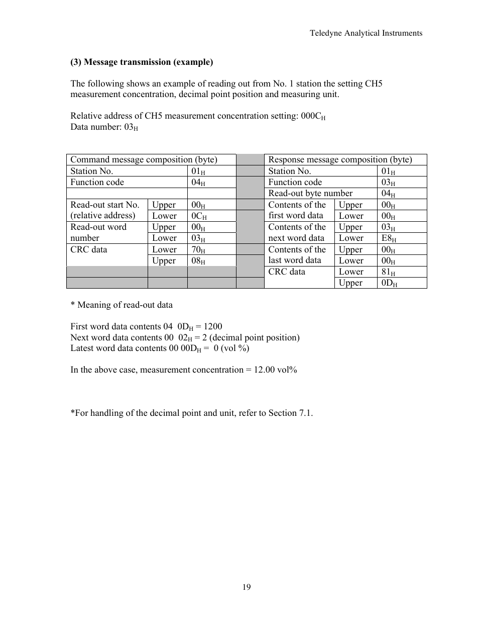 Teledyne 7600 - Infrared gas analyzer - communication manual User Manual | Page 19 / 42