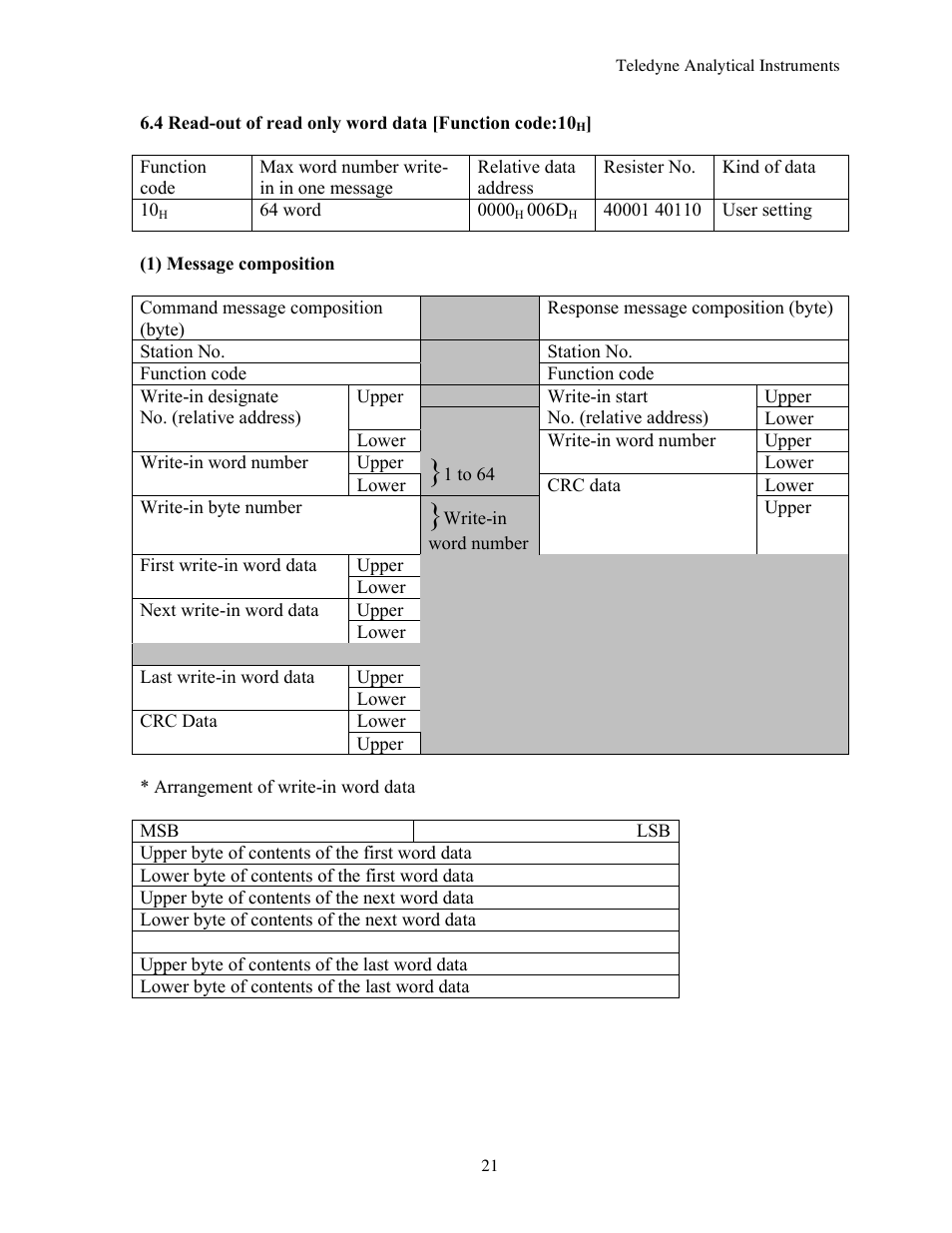 Teledyne 7600 - Infrared gas analyzer - communication manual User Manual | Page 21 / 42