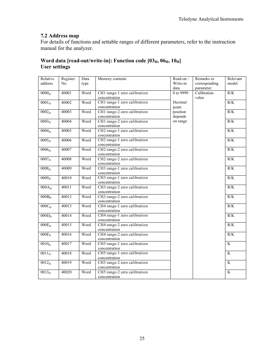 User settings, Teledyne analytical instruments 25 | Teledyne 7600 - Infrared gas analyzer - communication manual User Manual | Page 25 / 42