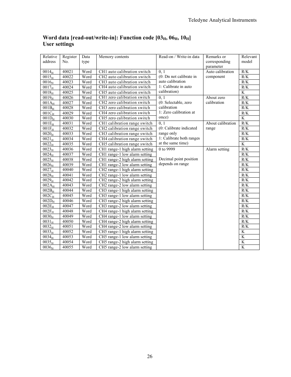 Word data [read-out/write-in]: function code [03, User settings, Teledyne analytical instruments 26 | Teledyne 7600 - Infrared gas analyzer - communication manual User Manual | Page 26 / 42
