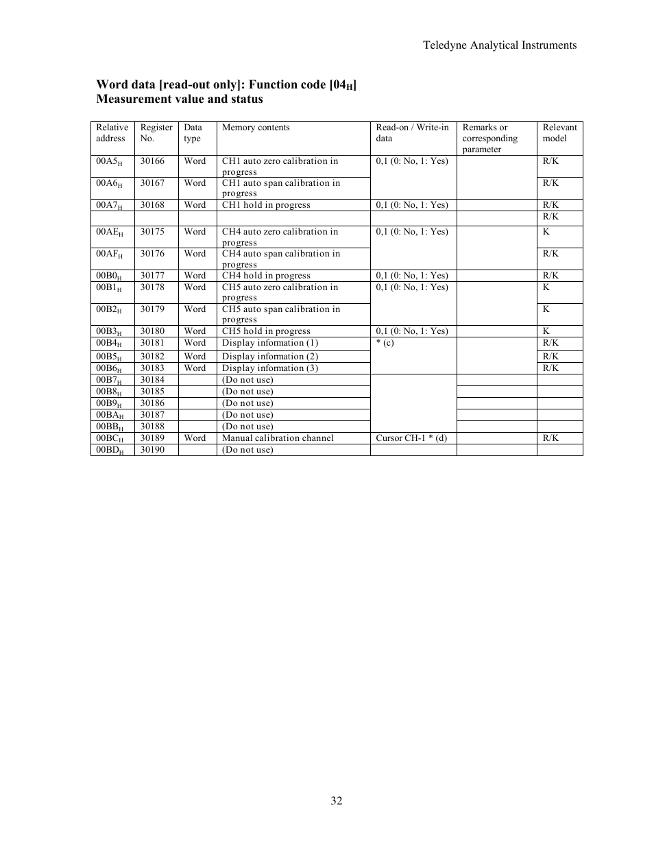 Teledyne 7600 - Infrared gas analyzer - communication manual User Manual | Page 32 / 42