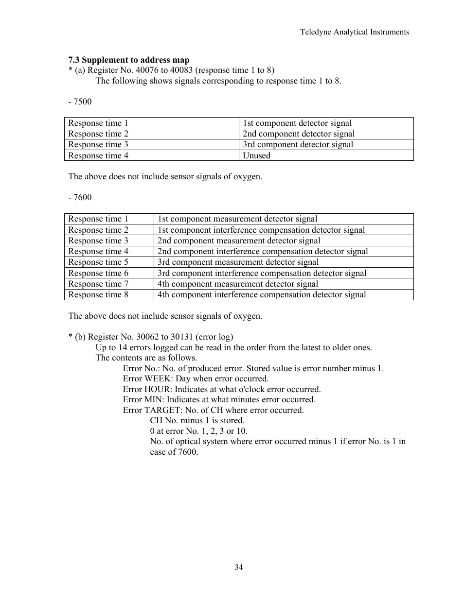 Teledyne 7600 - Infrared gas analyzer - communication manual User Manual | Page 34 / 42