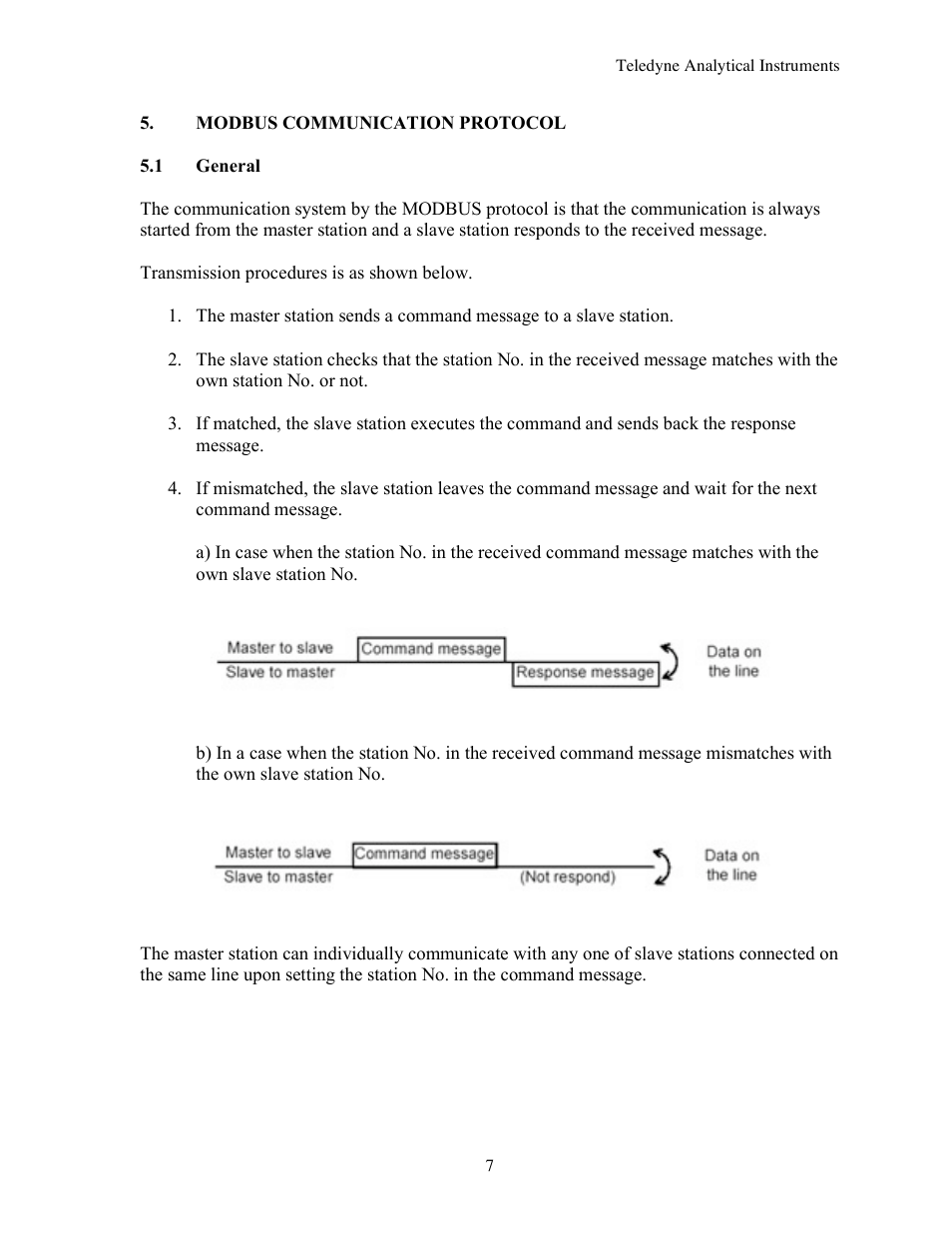 Teledyne 7600 - Infrared gas analyzer - communication manual User Manual | Page 7 / 42