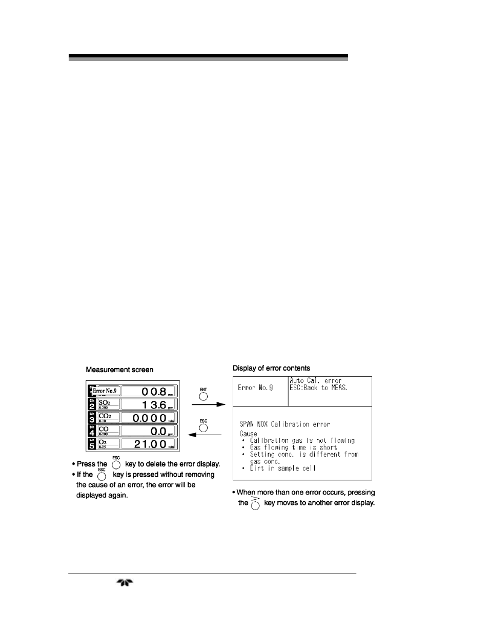 Teledyne 7500ZA - Infrared Gas Analyzer User Manual | Page 102 / 126