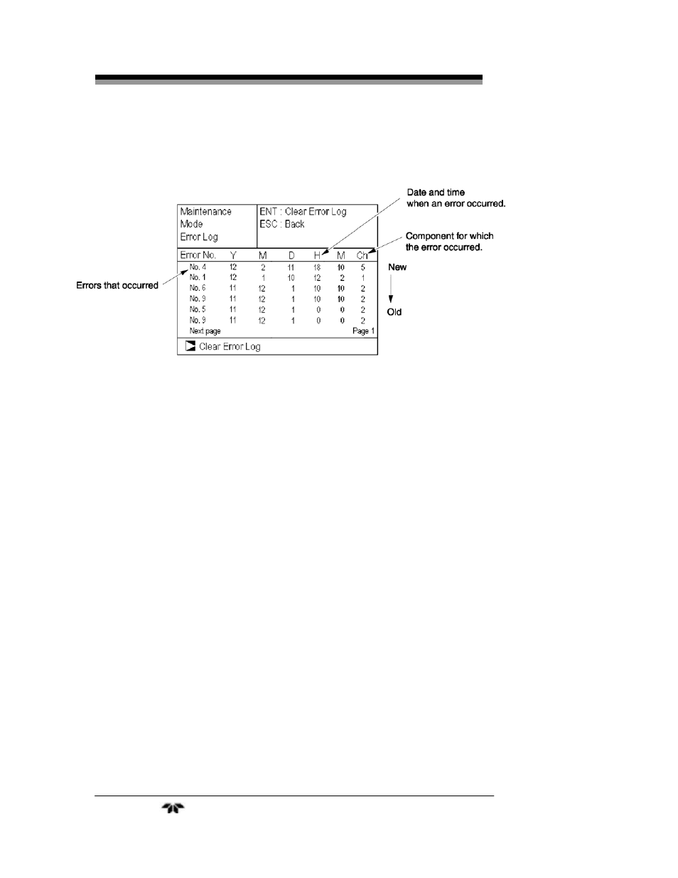 Teledyne 7500ZA - Infrared Gas Analyzer User Manual | Page 104 / 126