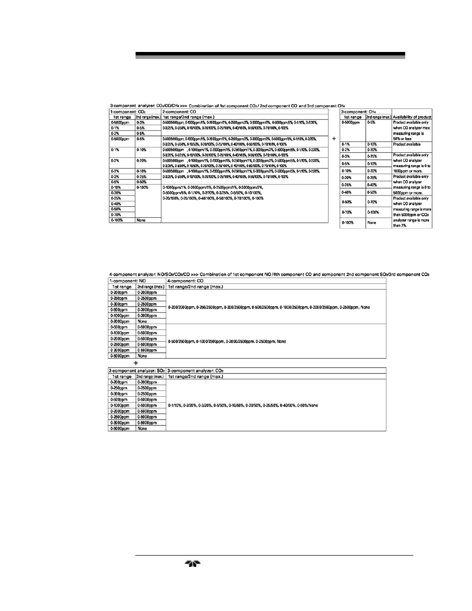 Teledyne 7500ZA - Infrared Gas Analyzer User Manual | Page 121 / 126