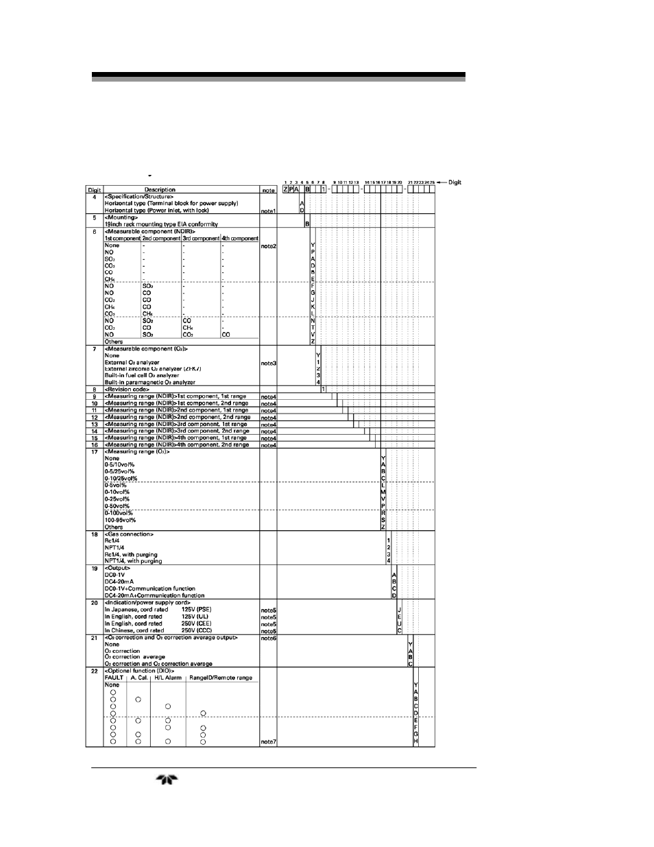 3 code symbols | Teledyne 7500ZA - Infrared Gas Analyzer User Manual | Page 122 / 126