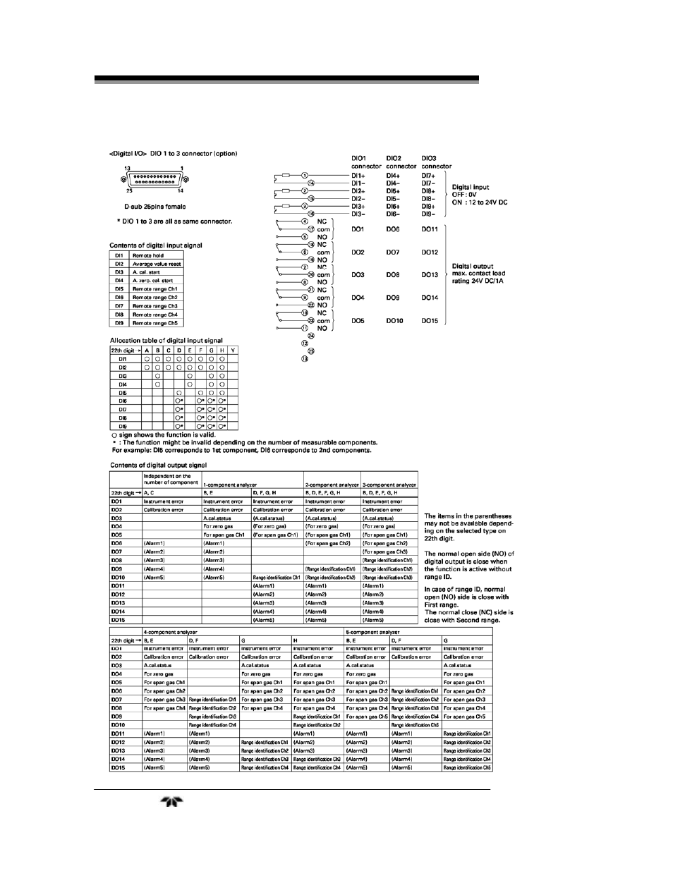 Teledyne 7500ZA - Infrared Gas Analyzer User Manual | Page 36 / 126