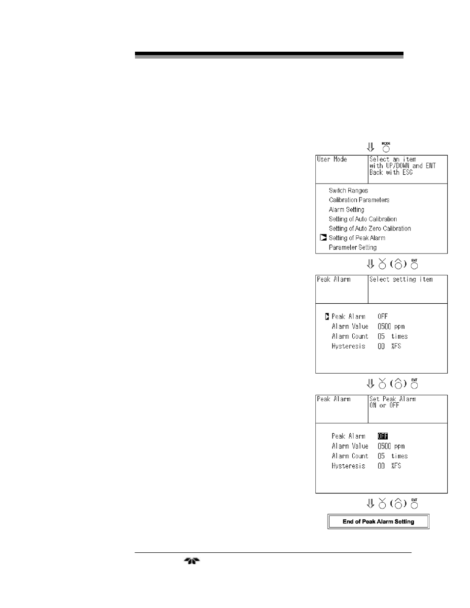 Teledyne 7500ZA - Infrared Gas Analyzer User Manual | Page 63 / 126