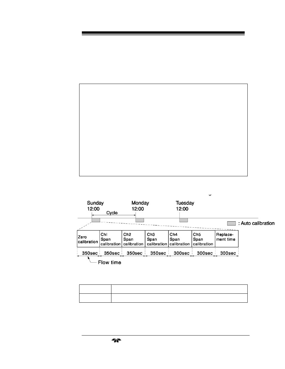 Teledyne 7500ZA - Infrared Gas Analyzer User Manual | Page 67 / 126