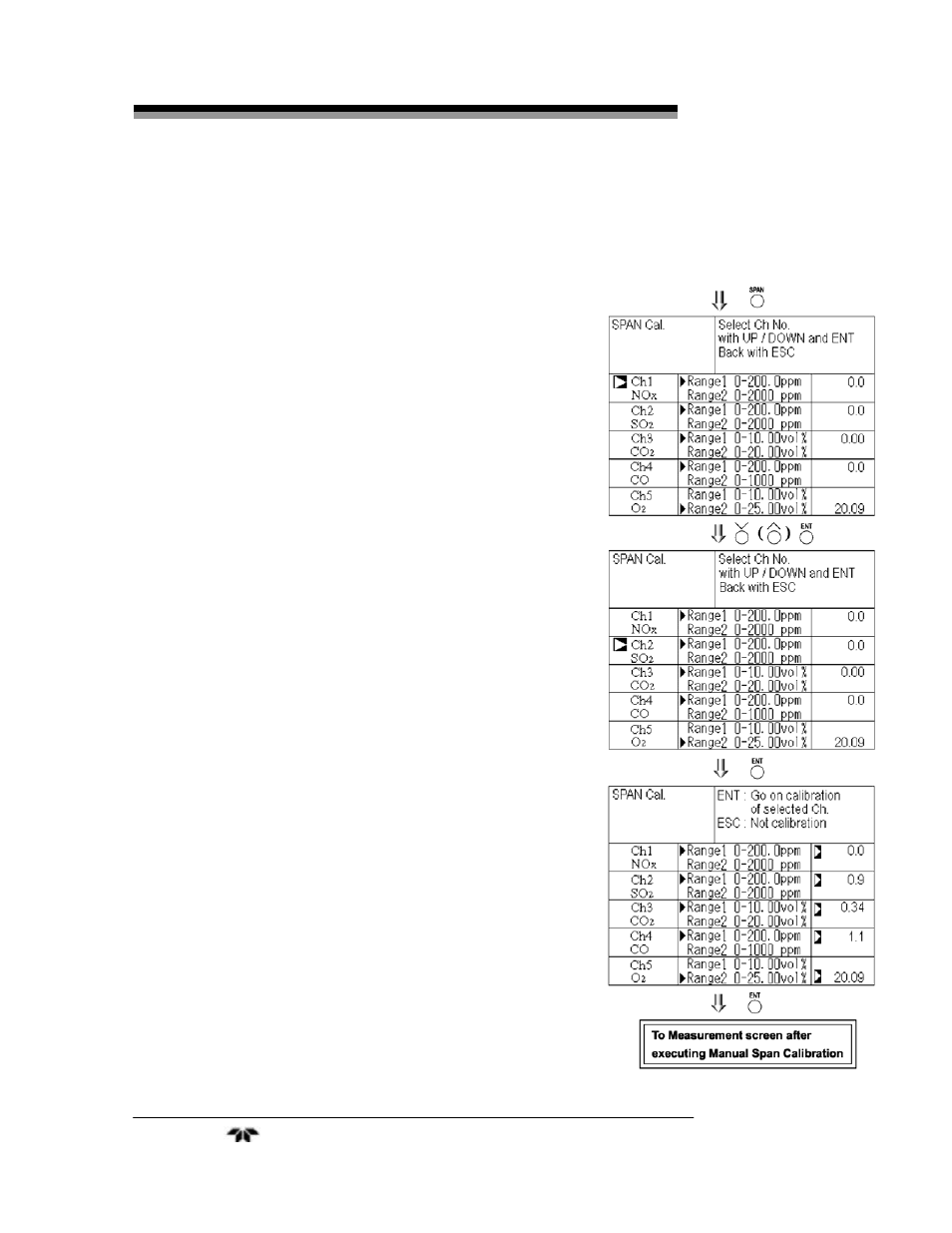 Teledyne 7500ZA - Infrared Gas Analyzer User Manual | Page 90 / 126