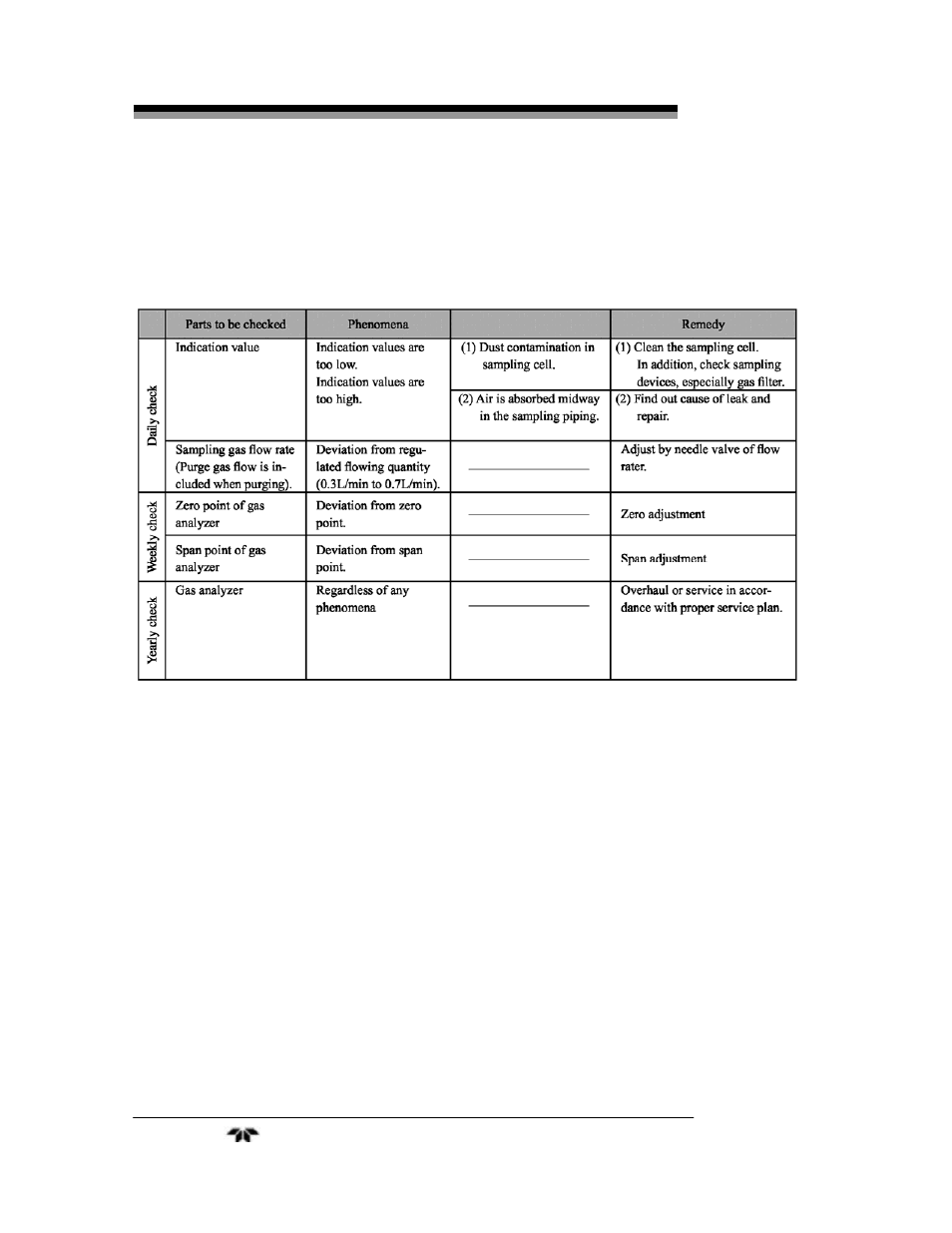 Teledyne 7500ZA - Infrared Gas Analyzer User Manual | Page 92 / 126