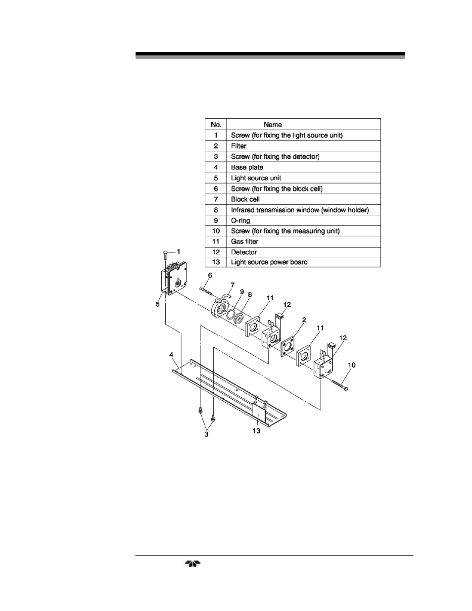 Teledyne 7500ZA - Infrared Gas Analyzer User Manual | Page 97 / 126