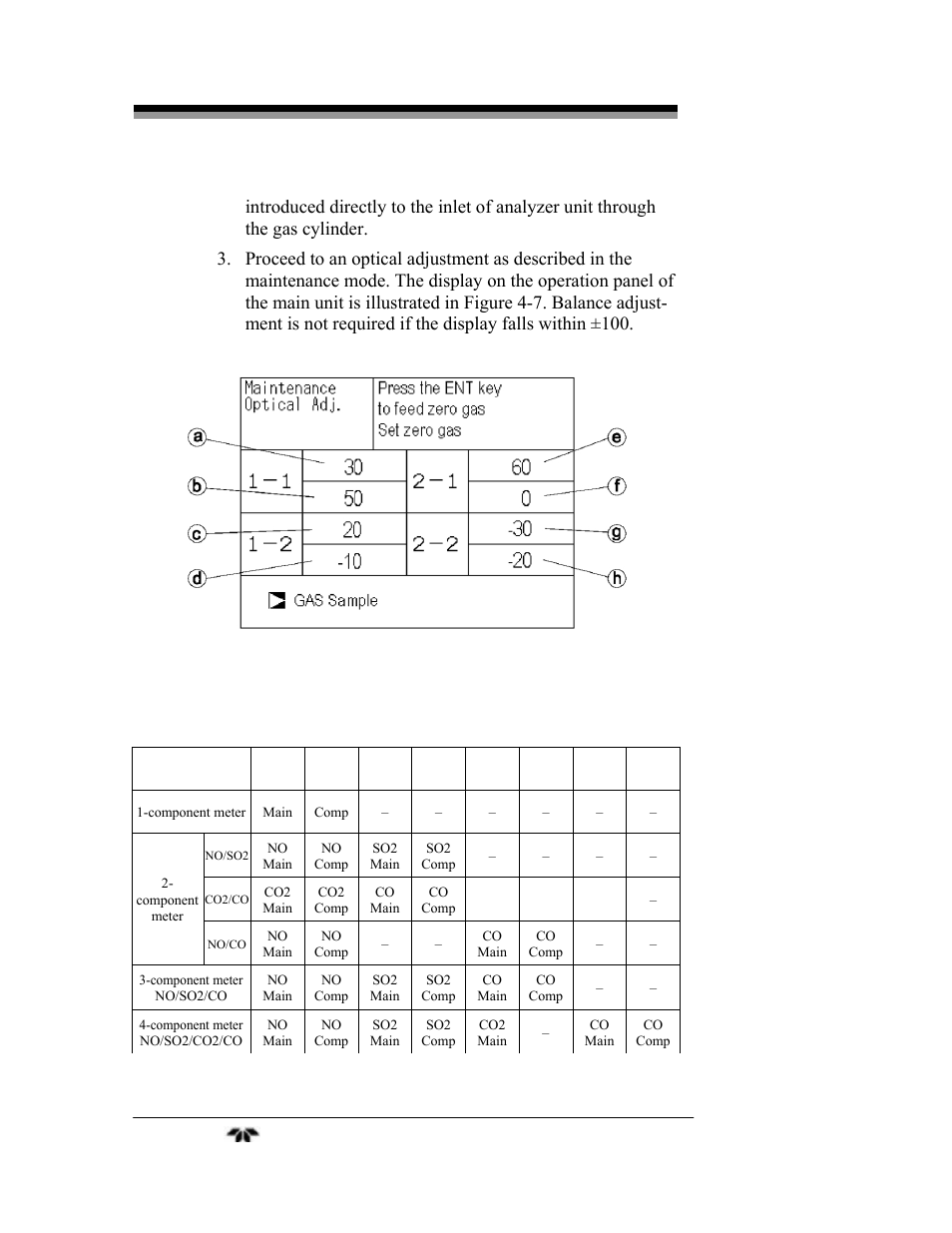 Maintenance model 7600, Teledyne analytical instruments | Teledyne 7600 - Infrared gas analyzer - operating manual User Manual | Page 100 / 126