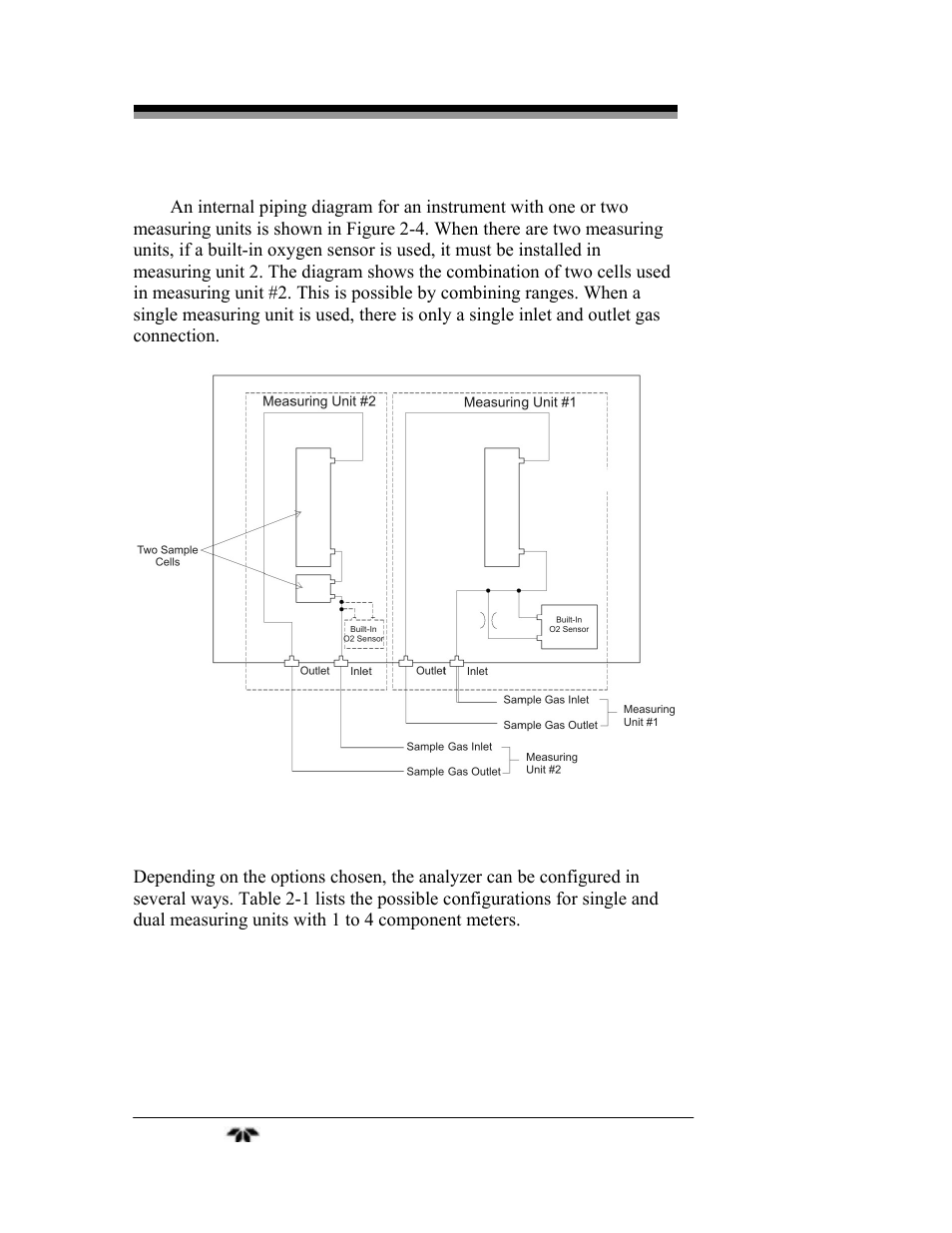 Teledyne 7600 - Infrared gas analyzer - operating manual User Manual | Page 26 / 126