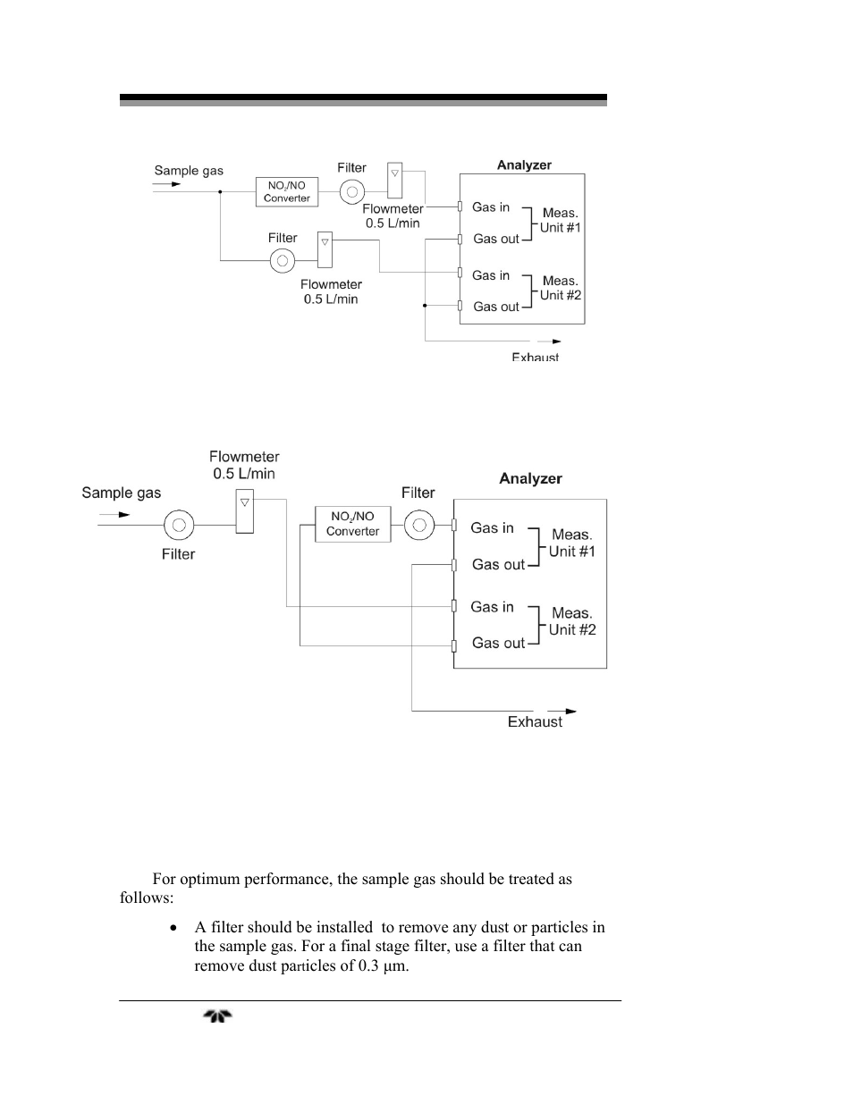 Teledyne 7600 - Infrared gas analyzer - operating manual User Manual | Page 28 / 126