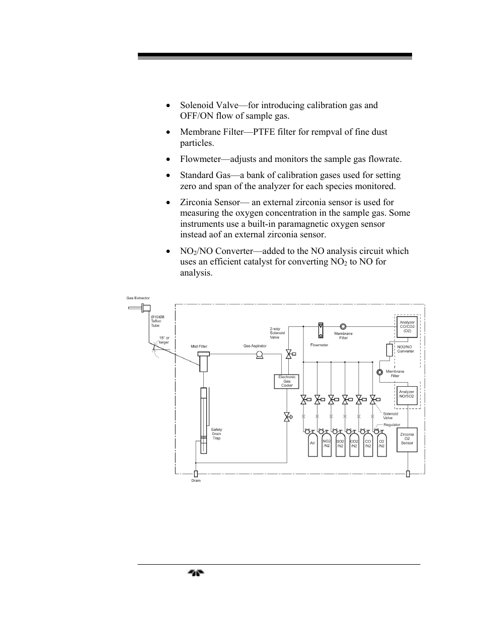Teledyne 7600 - Infrared gas analyzer - operating manual User Manual | Page 31 / 126