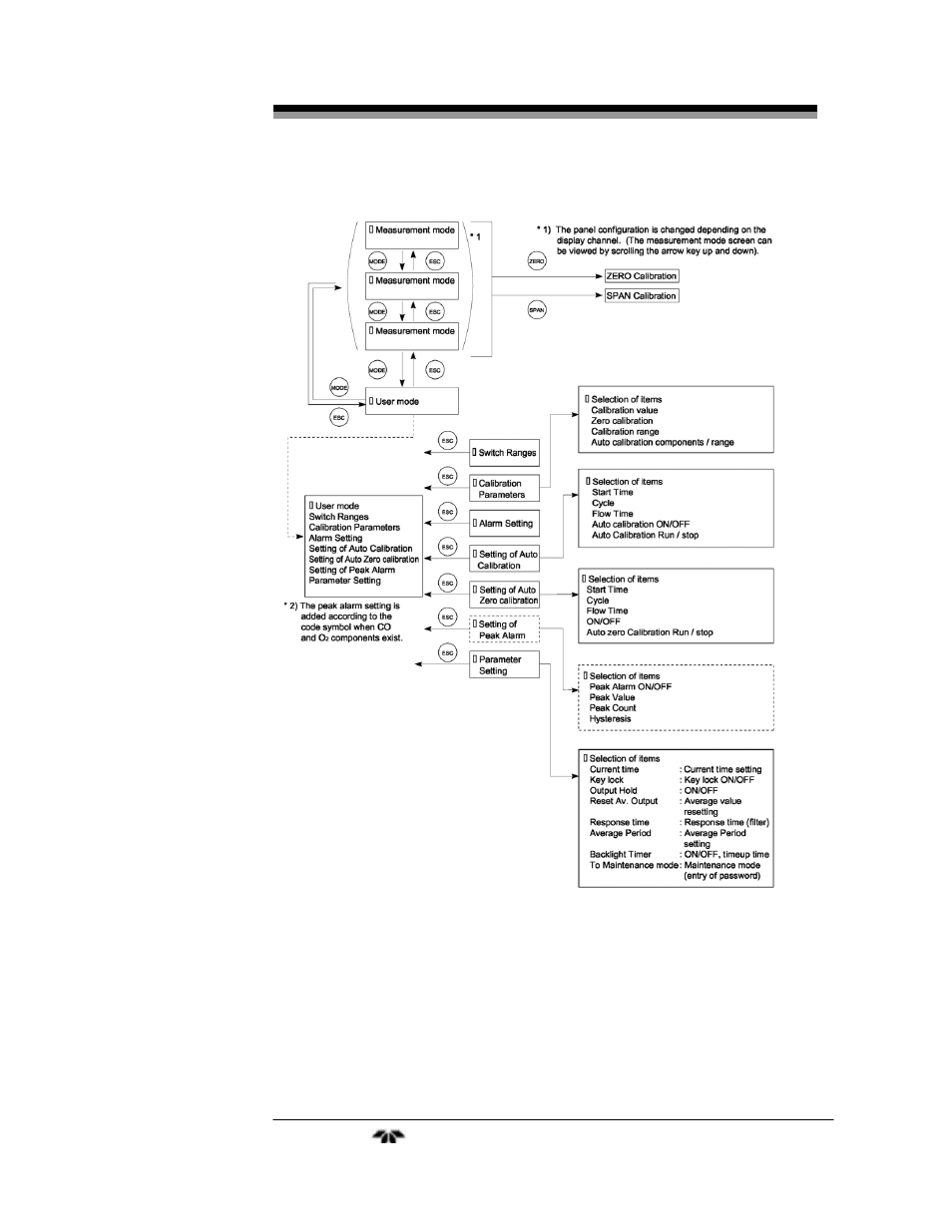 Teledyne 7600 - Infrared gas analyzer - operating manual User Manual | Page 37 / 126