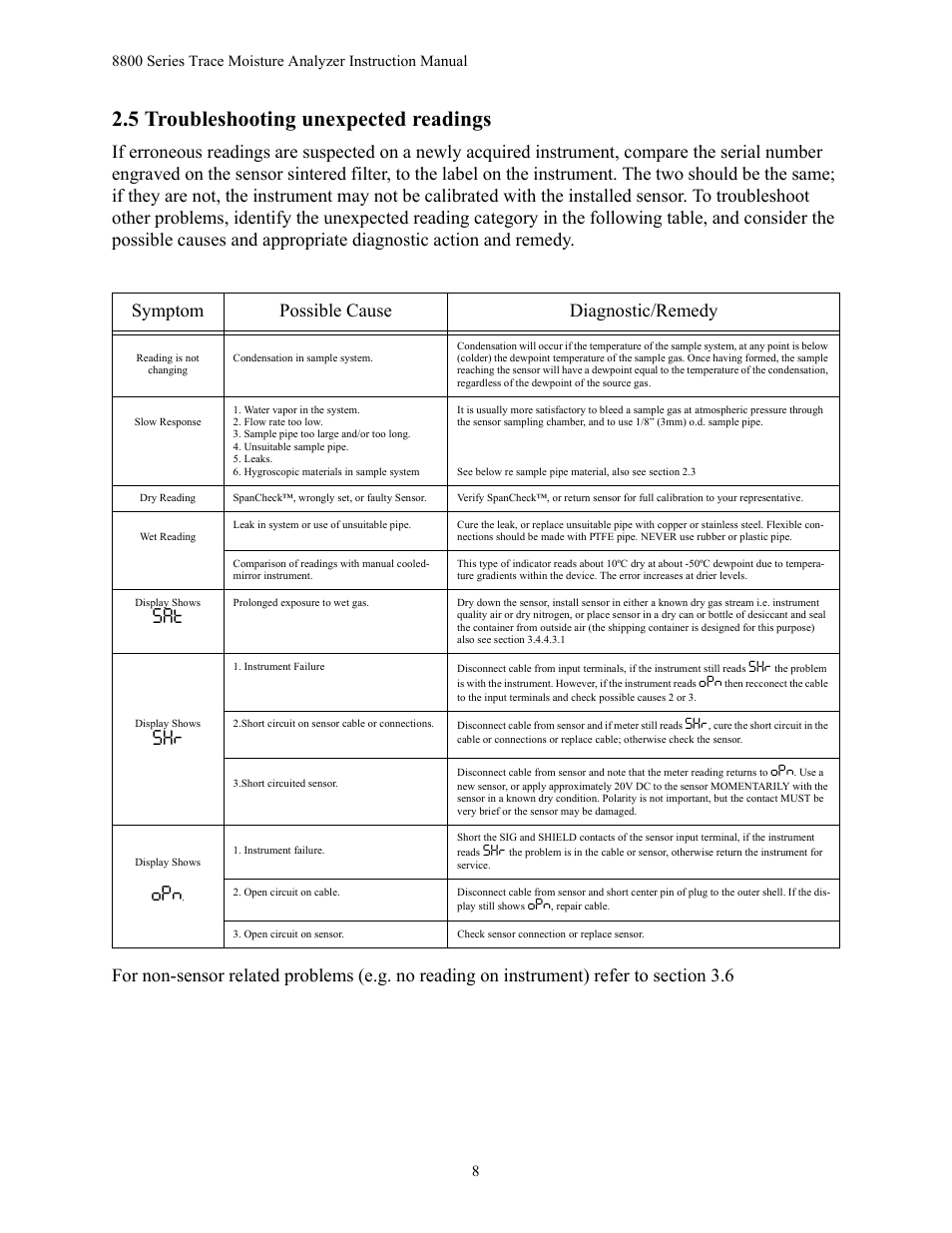 5 troubleshooting unexpected readings | Teledyne 8800A/8800B - Panel / Wall mount trace moisture analyzer User Manual | Page 15 / 72