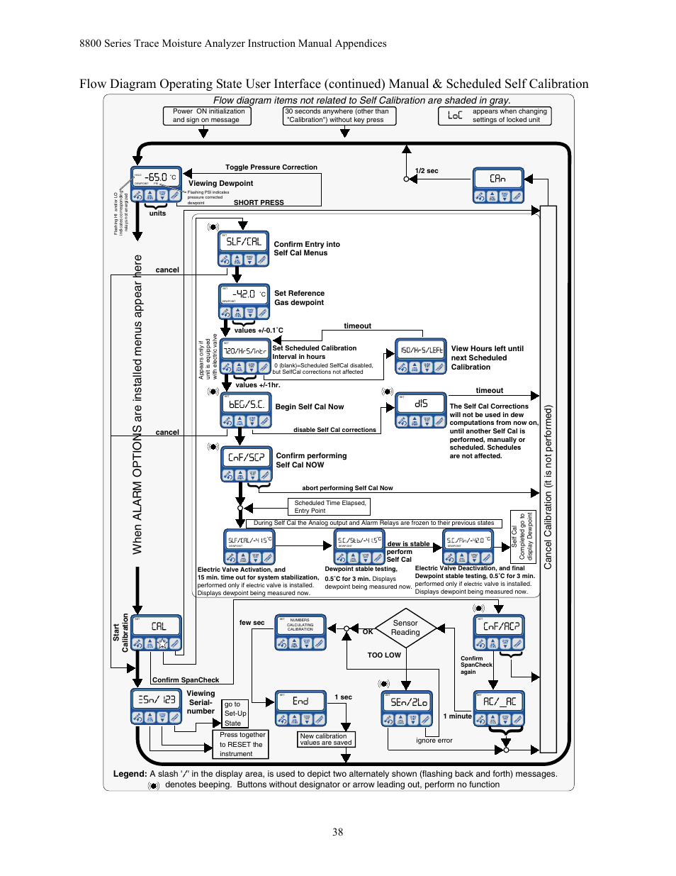 Teledyne 8800A/8800B - Panel / Wall mount trace moisture analyzer User Manual | Page 45 / 72