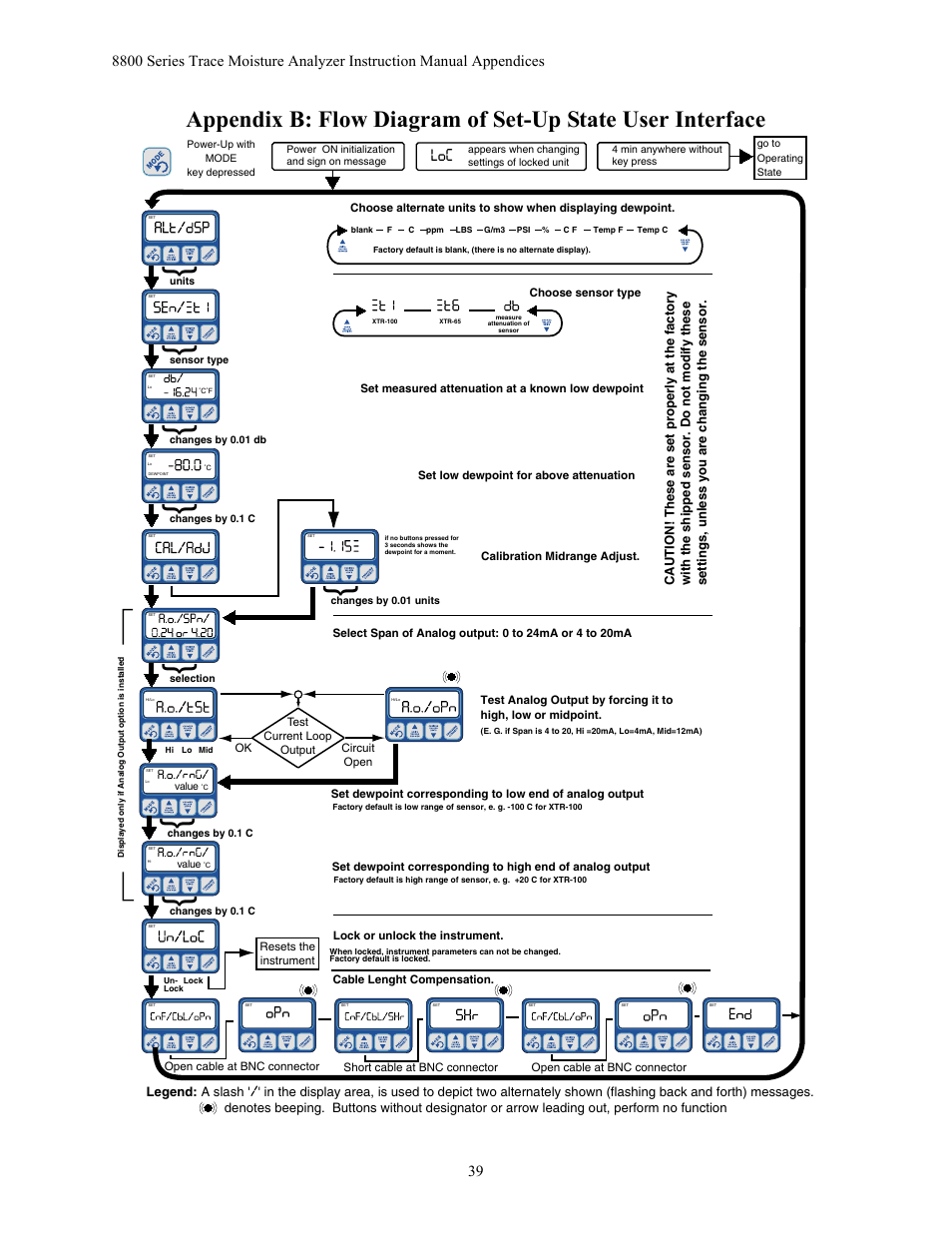 Appendix b: flow diagram of set-up state user inte | Teledyne 8800A/8800B - Panel / Wall mount trace moisture analyzer User Manual | Page 46 / 72