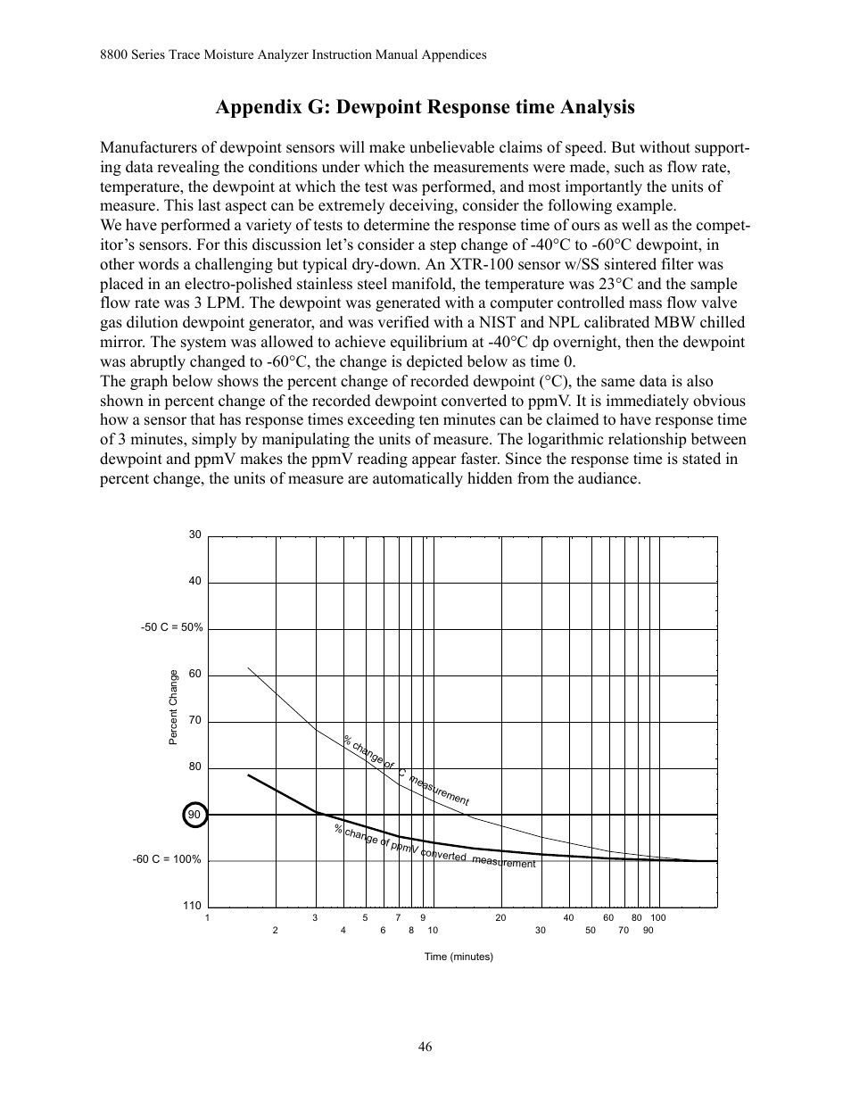 Appendix g: dewpoint response time analysis | Teledyne 8800A/8800B - Panel / Wall mount trace moisture analyzer User Manual | Page 53 / 72