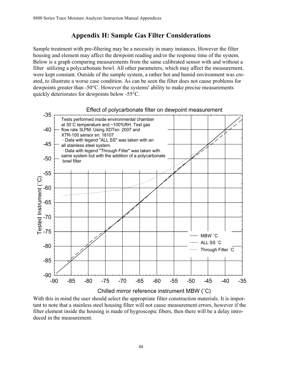 Appendix h: sample gas filter considerations | Teledyne 8800A/8800B - Panel / Wall mount trace moisture analyzer User Manual | Page 55 / 72