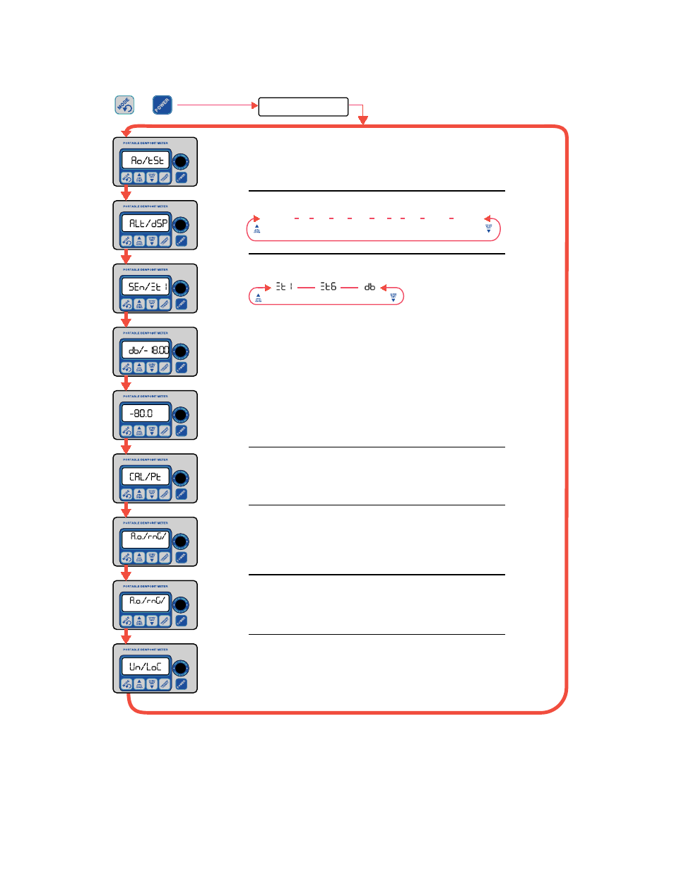 Appendix b: flow diagram of user interface in the, Legend, Page 18 | Teledyne 8800P - Trace moisture analyzer - portable transmitter User Manual | Page 20 / 23