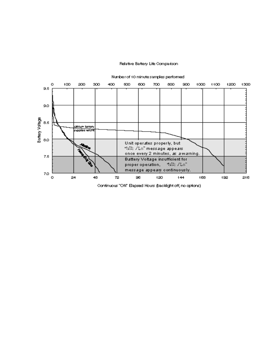 Teledyne 8800P - Trace moisture analyzer - portable transmitter User Manual | Page 23 / 23