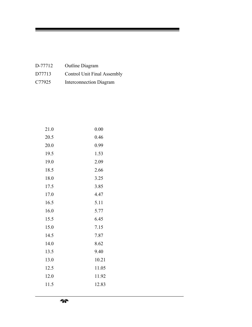 Teledyne 9060L - Zirconium oxide flue gas oxygen analyzer User Manual | Page 46 / 51