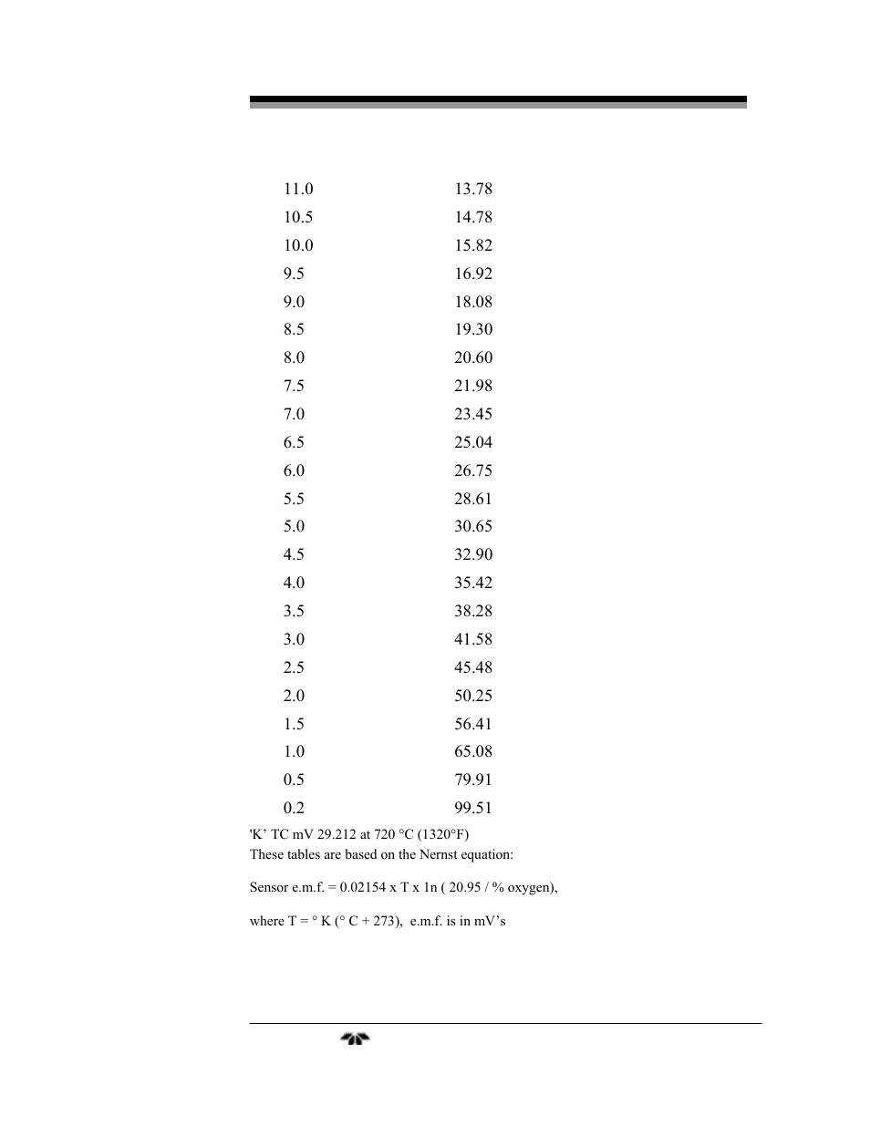 Teledyne 9060L - Zirconium oxide flue gas oxygen analyzer User Manual | Page 47 / 51