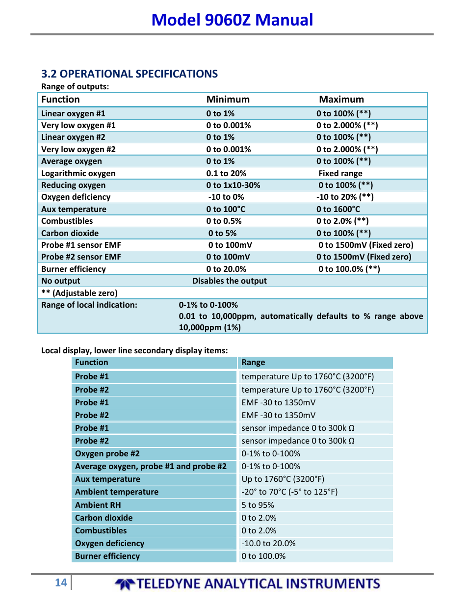 Model 9060z manual, 2 operational specifications | Teledyne 9060Z - Zirconium oxide flue gas oxygen analyzer User Manual | Page 14 / 67