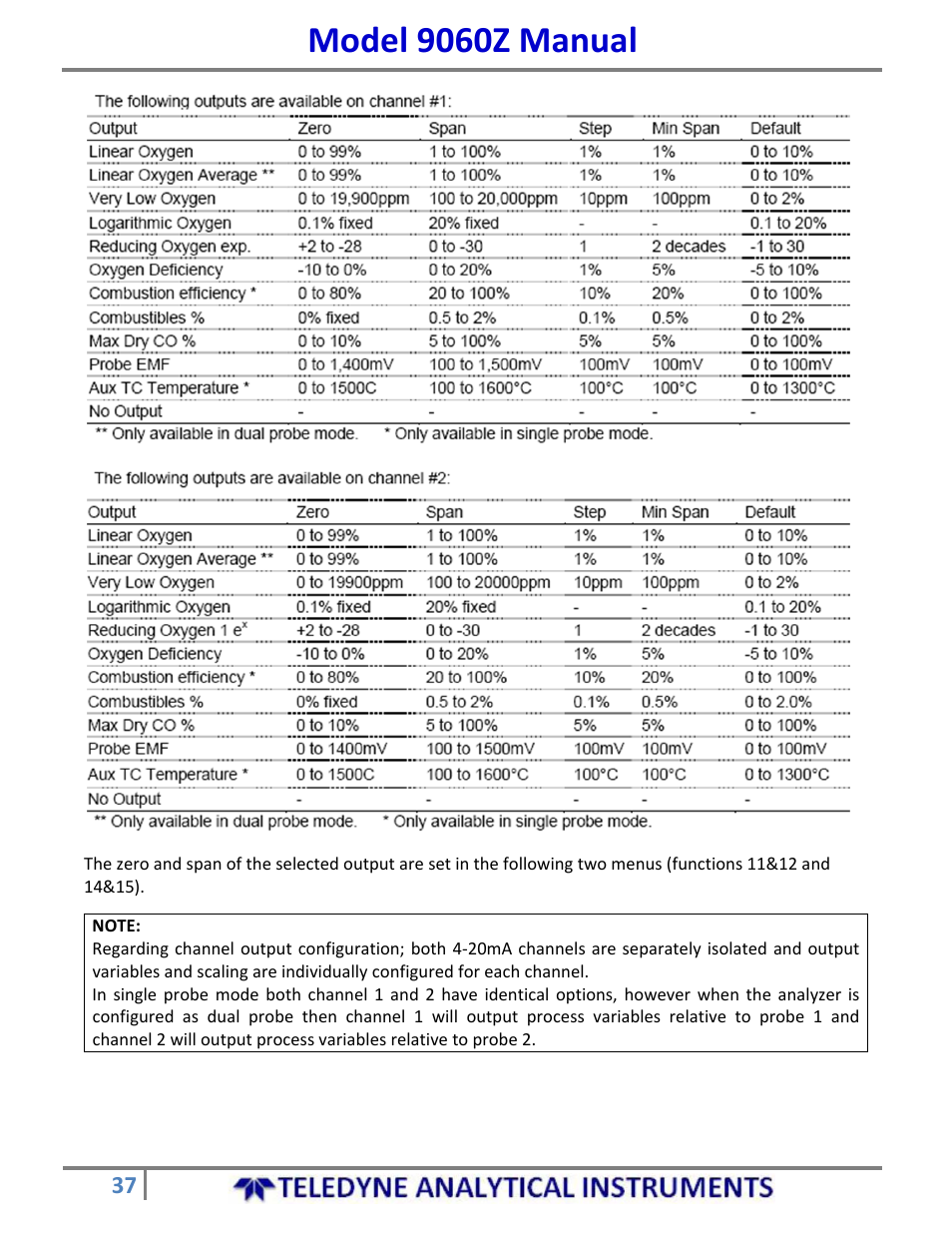 Model 9060z manual | Teledyne 9060Z - Zirconium oxide flue gas oxygen analyzer User Manual | Page 37 / 67