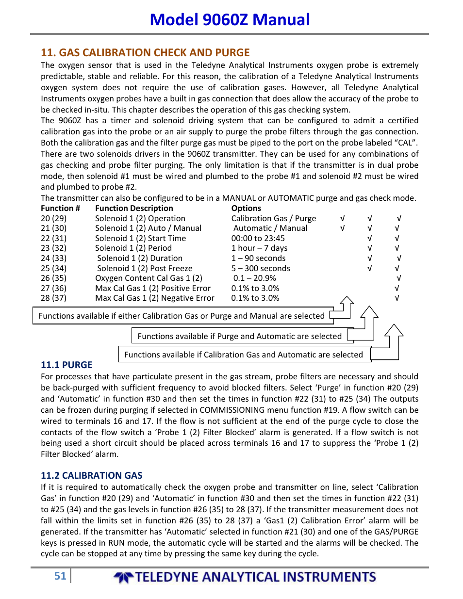 Model 9060z manual, Gas calibration check and purge | Teledyne 9060Z - Zirconium oxide flue gas oxygen analyzer User Manual | Page 51 / 67